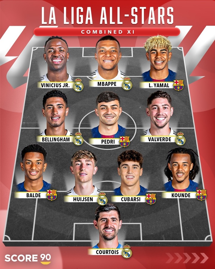 谁更强❓西甲全明星vs英超全明星 姆巴佩亚马尔⚔️哈兰德萨拉赫