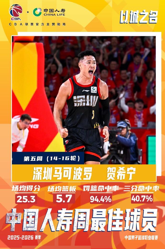 实至名归!CBA常规赛第五周最佳球员:深圳后卫贺希宁当选